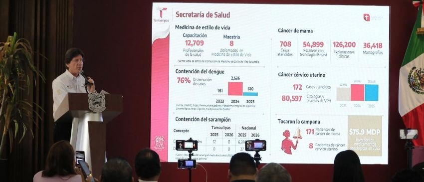 Salud y turismo impulsan a Tamaulipas entre los